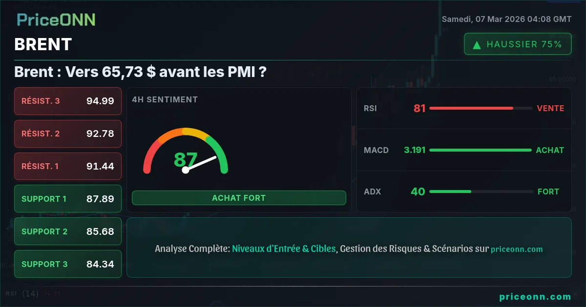 BRENT Insight Card