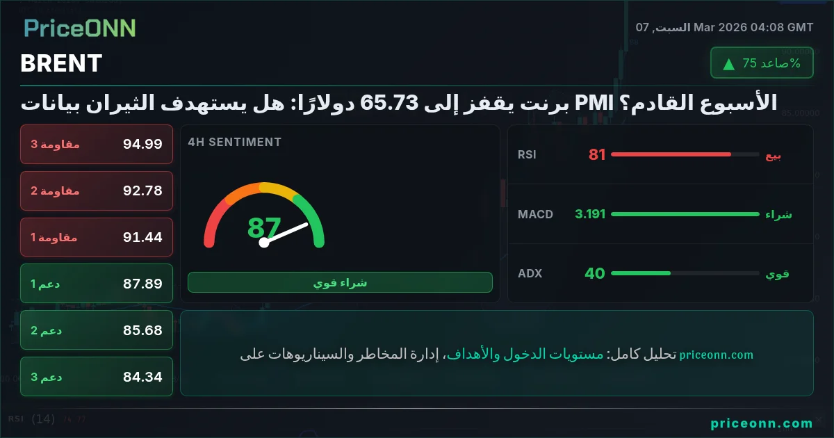 BRENT Insight Card