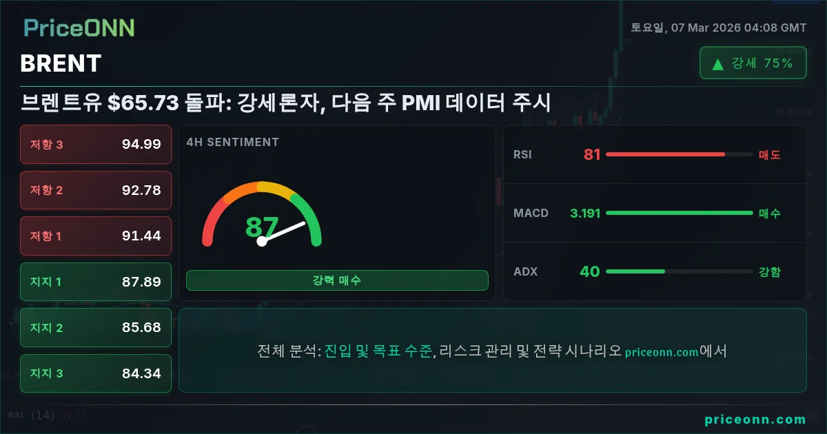 BRENT Insight Card