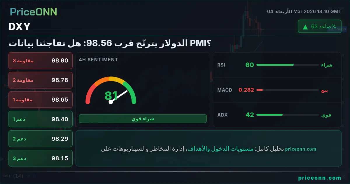 DXY Insight Card