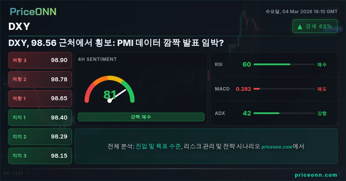 DXY Insight Card