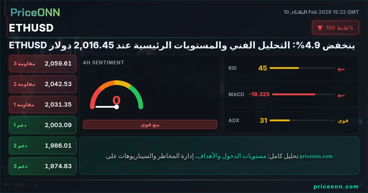 ETHUSD Insight Card