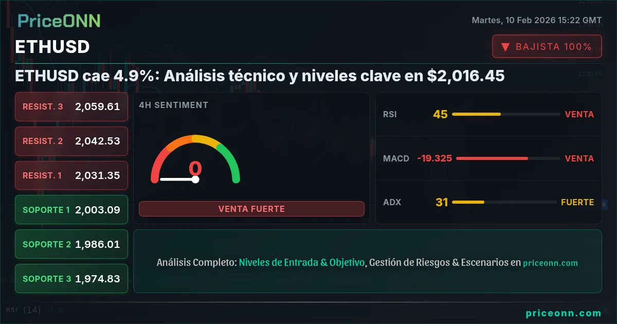 ETHUSD Insight Card