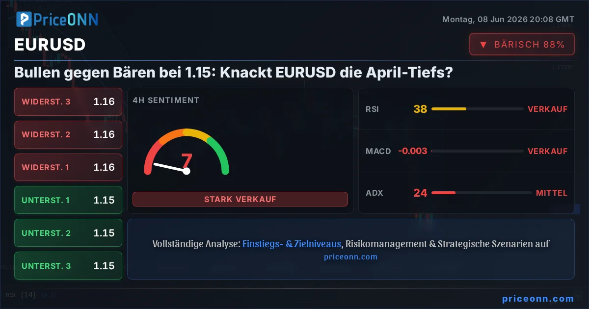 EURUSD Insight Card