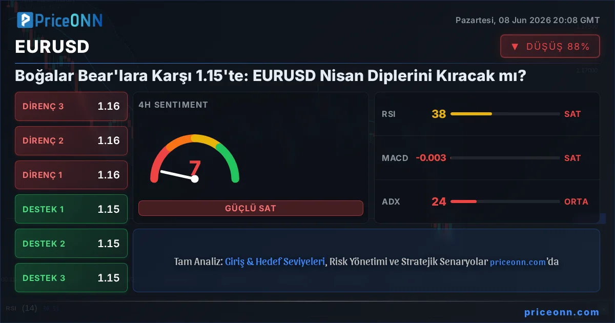 EURUSD Insight Card