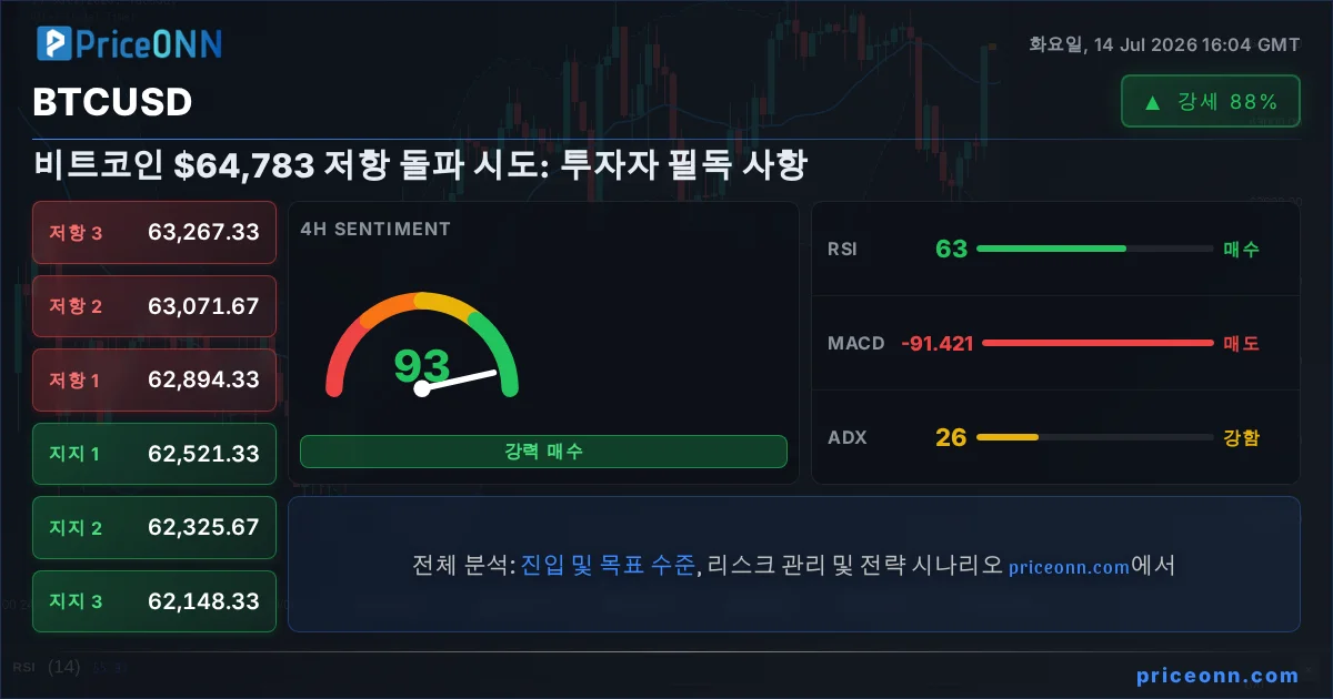BTCUSD Insight Card