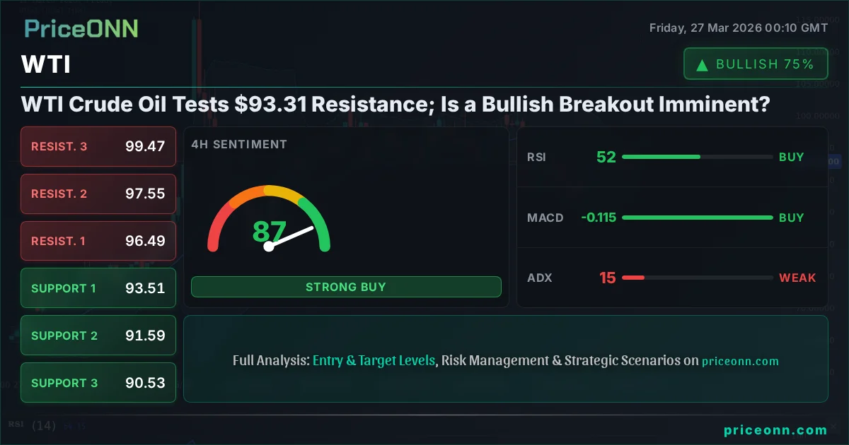 WTI Technical Analysis | PriceONN