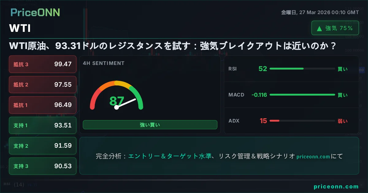 WTI テクニカル分析 | PriceONN