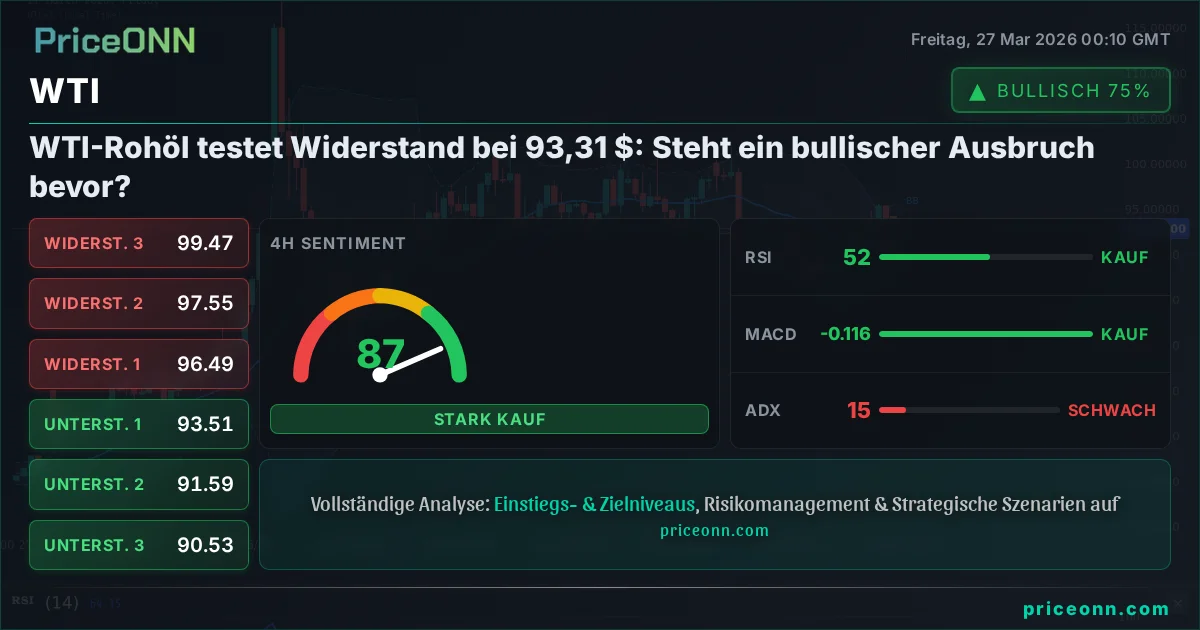 WTI Technische Analyse | PriceONN