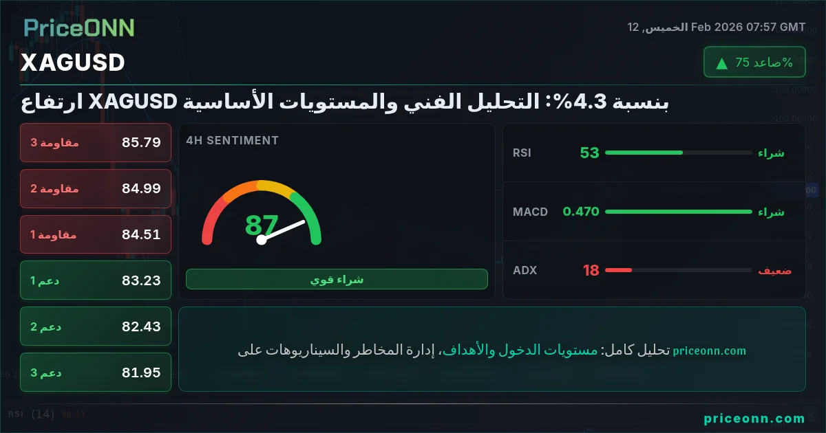 XAGUSD Insight Card