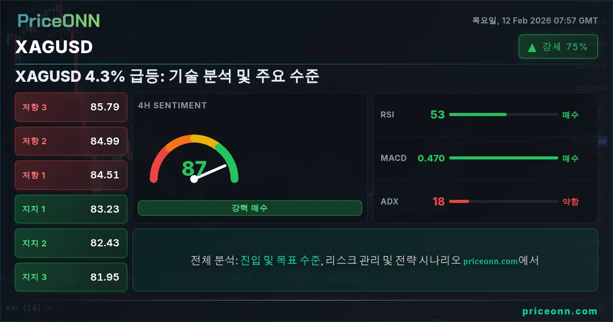 XAGUSD Insight Card