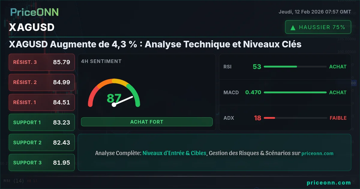XAGUSD Insight Card