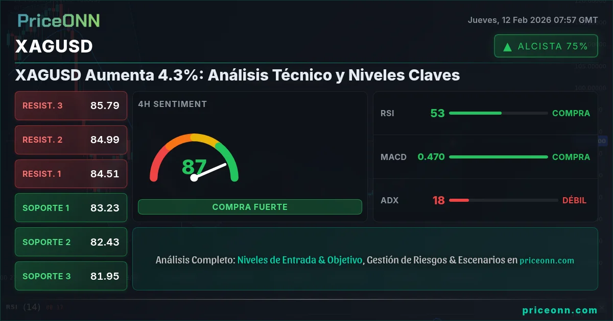 XAGUSD Insight Card