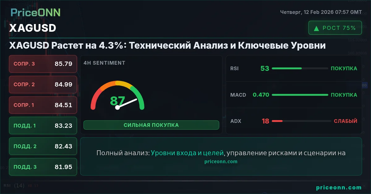XAGUSD Insight Card