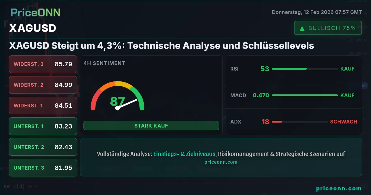 XAGUSD Insight Card