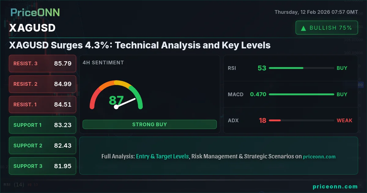 XAGUSD Insight Card