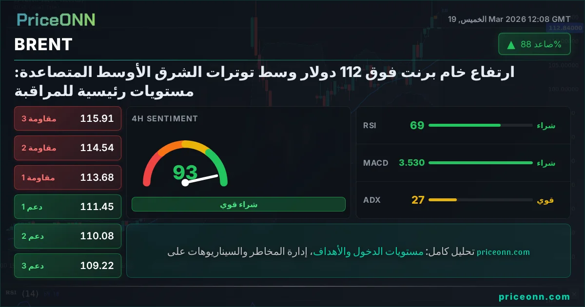 BRENT التحليل الفني | PriceONN