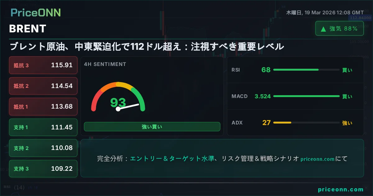 BRENT テクニカル分析 | PriceONN