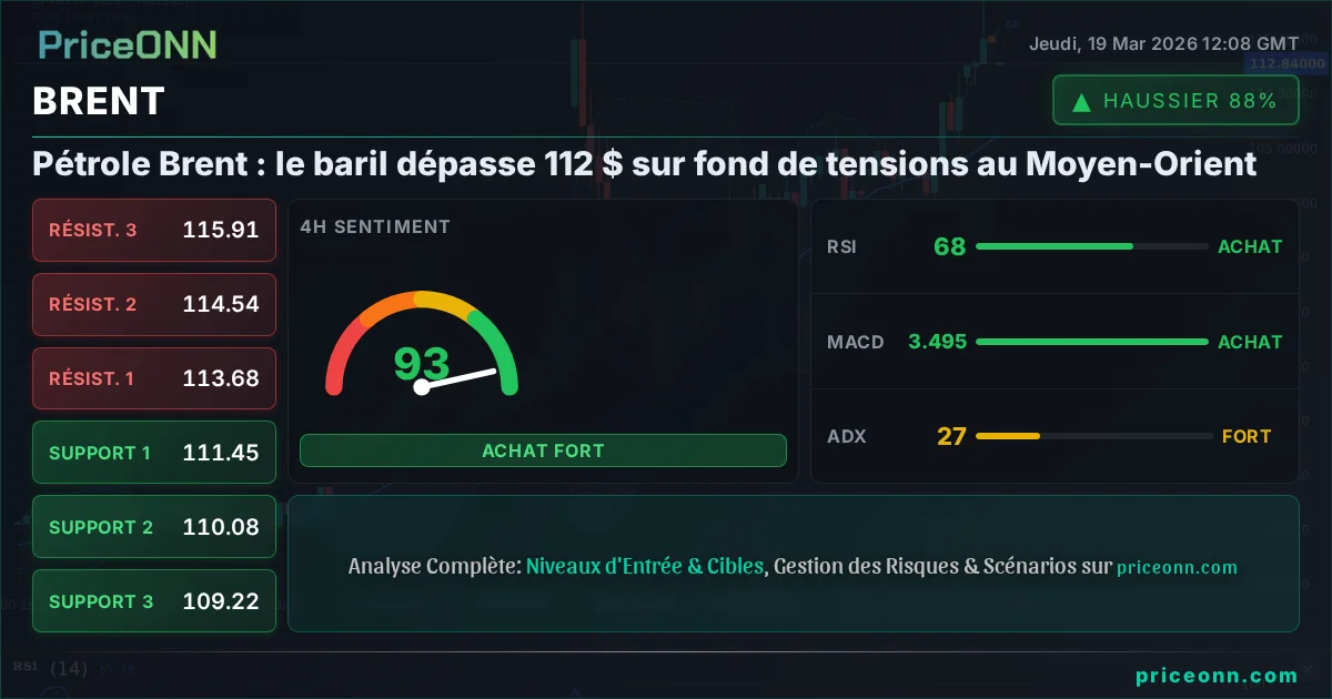 BRENT Analyse Technique | PriceONN