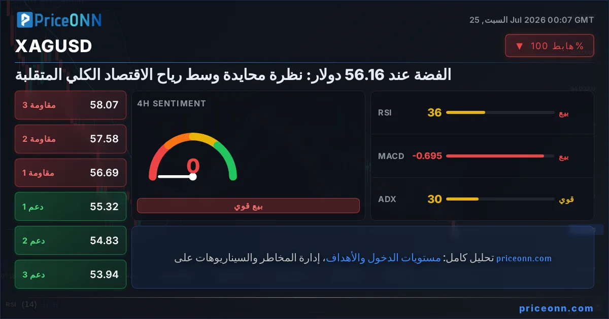 XAGUSD Insight Card