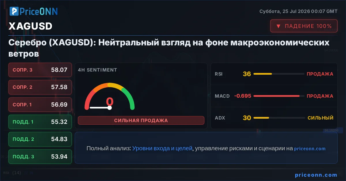 XAGUSD Insight Card