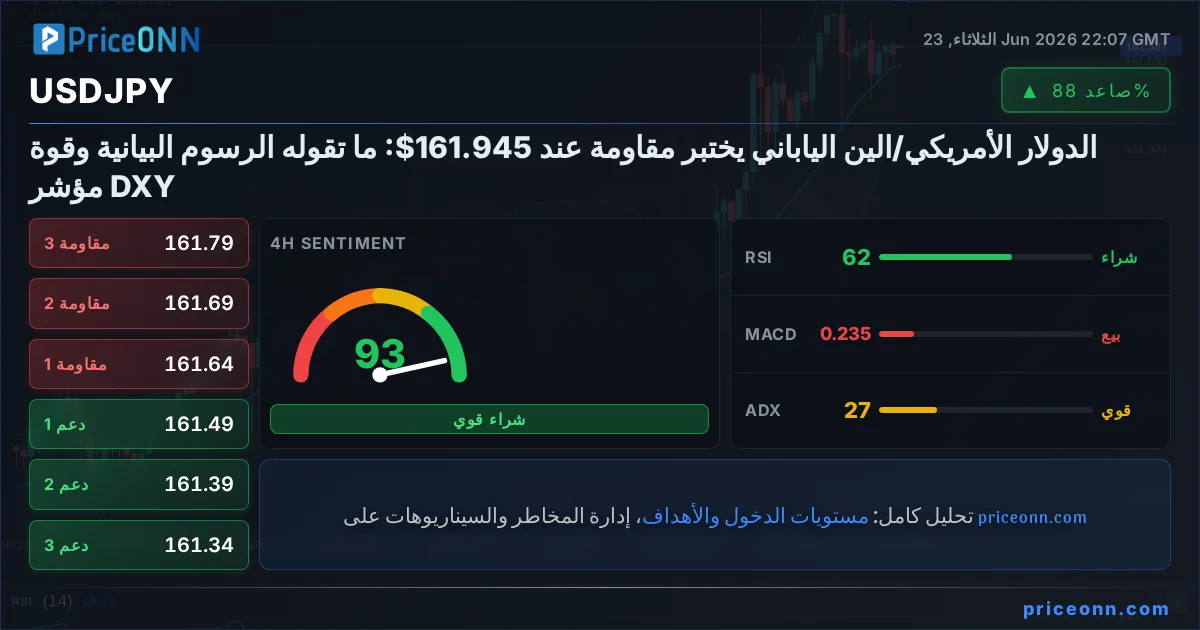 USDJPY Insight Card