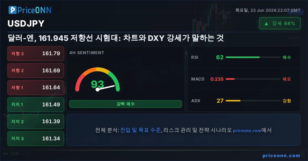 USDJPY Insight Card