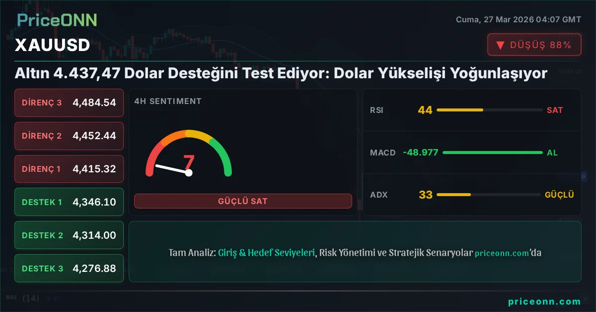 XAUUSD Teknik Analiz | PriceONN