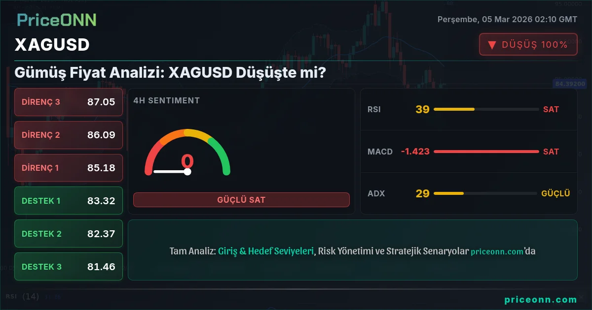 XAGUSD Insight Card