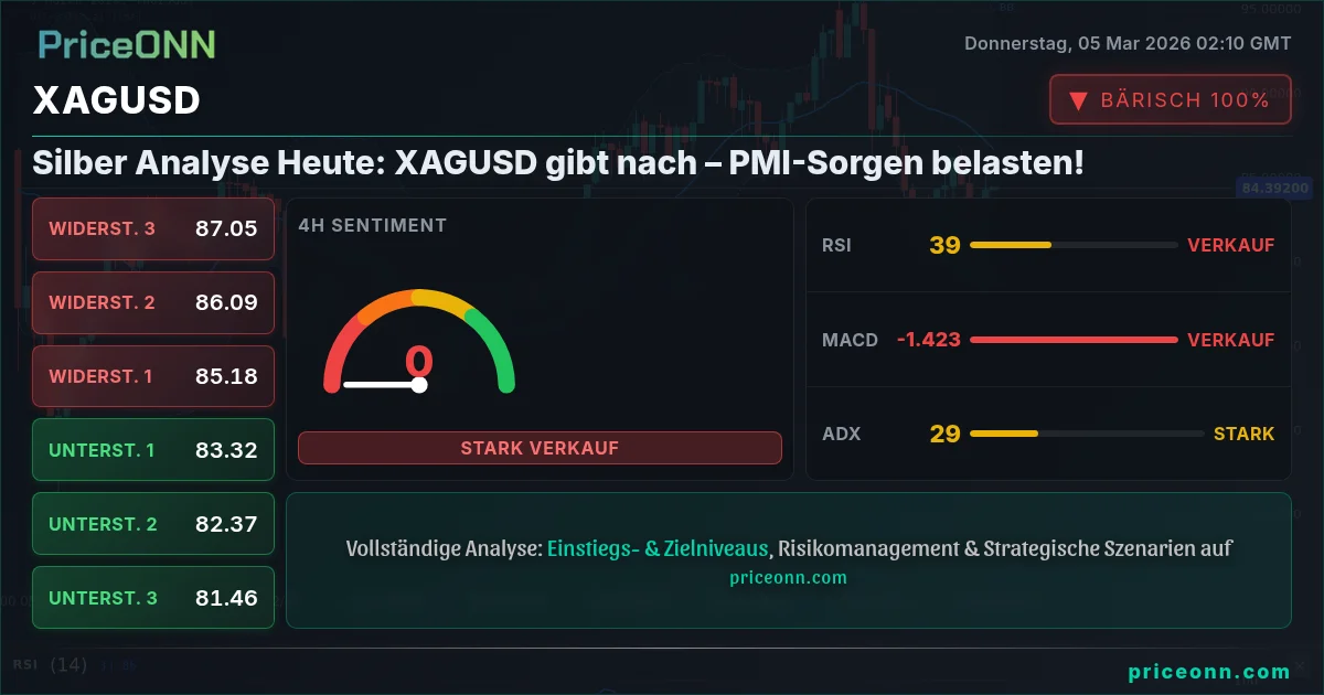 XAGUSD Insight Card