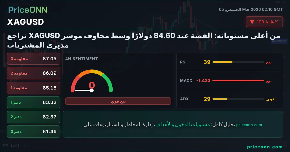 XAGUSD Insight Card