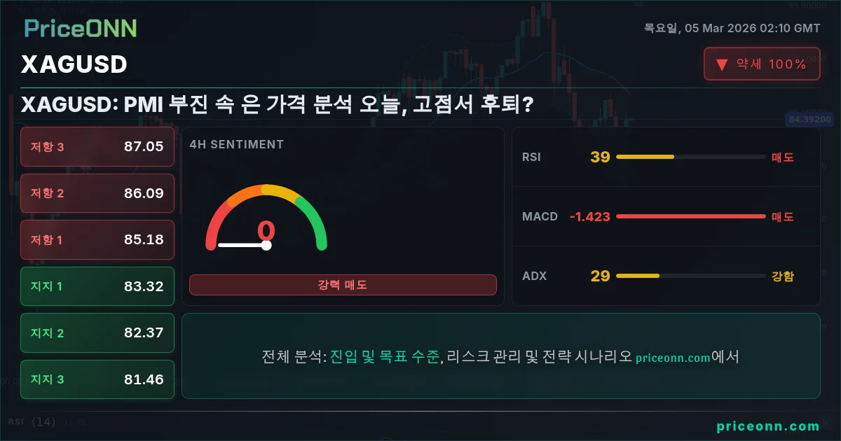 XAGUSD Insight Card
