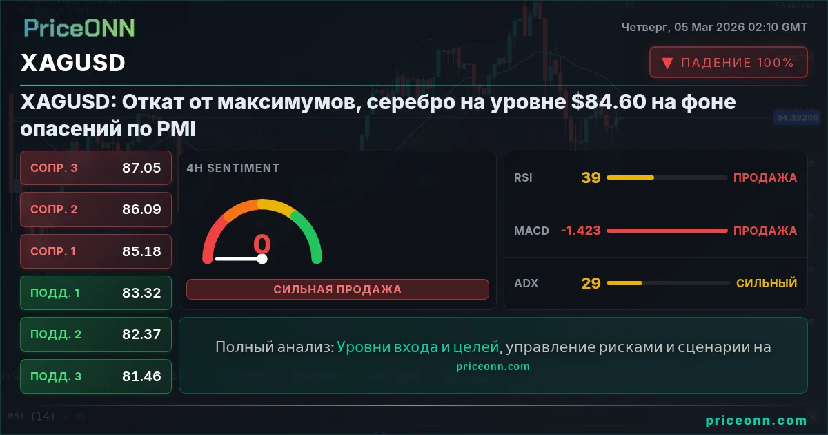XAGUSD Insight Card
