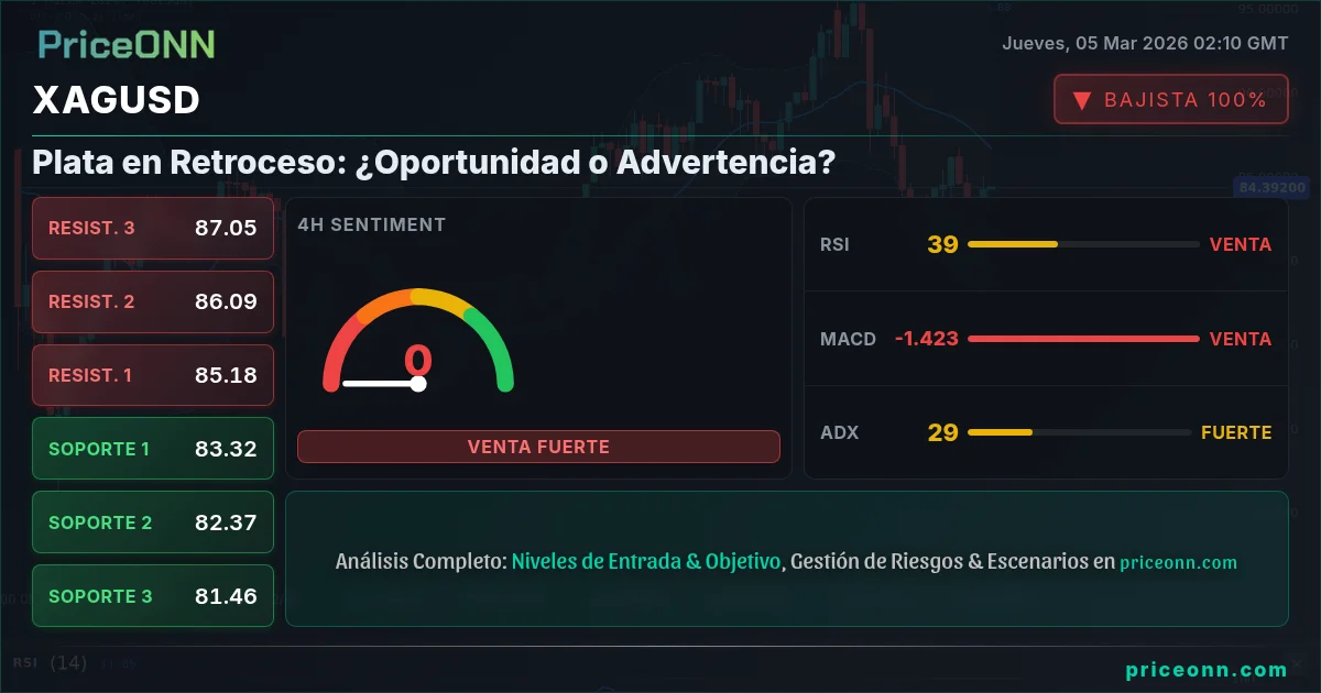 XAGUSD Insight Card