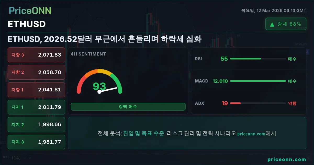ETHUSD Insight Card