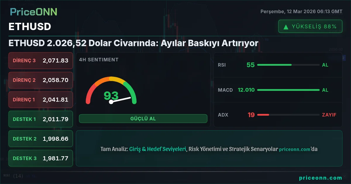 ETHUSD Insight Card