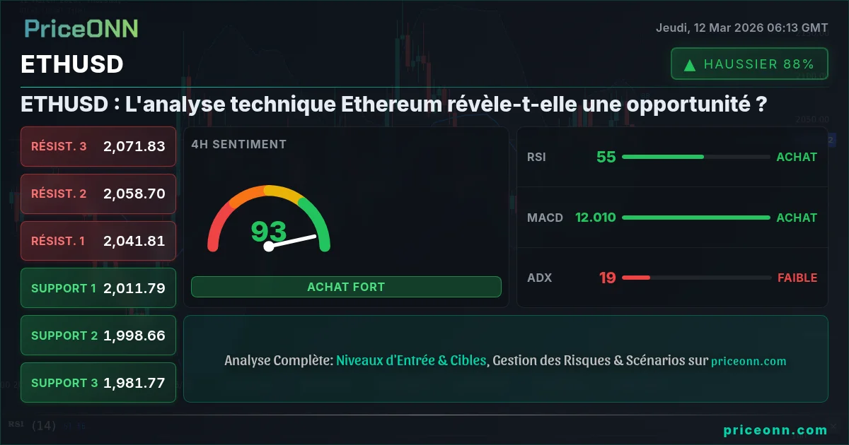 ETHUSD Insight Card