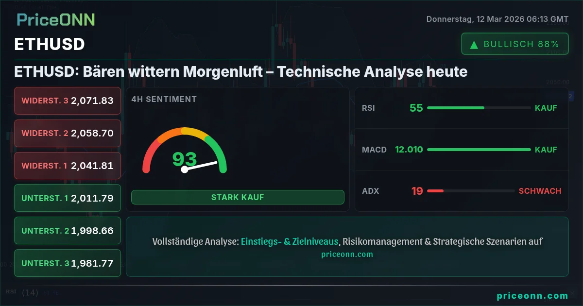 ETHUSD Insight Card