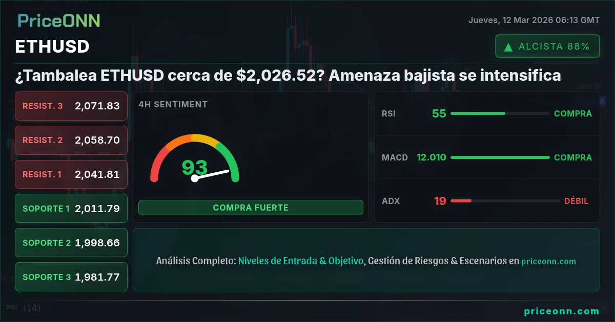 ETHUSD Insight Card