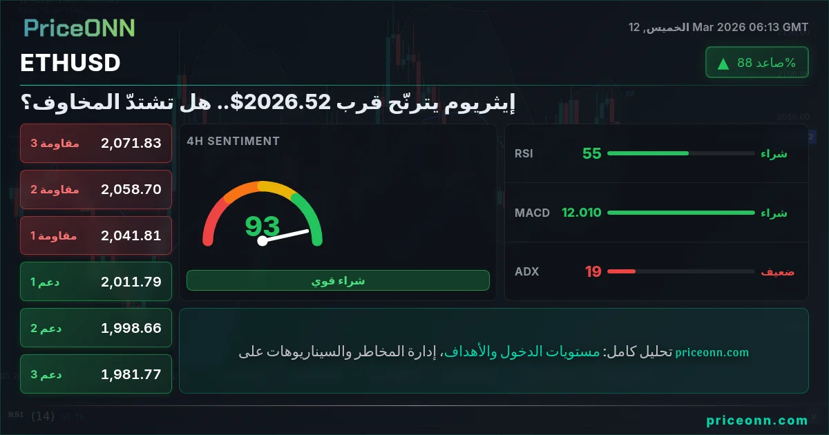 ETHUSD Insight Card
