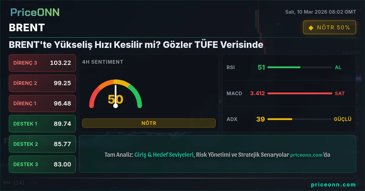 BRENT Insight Card