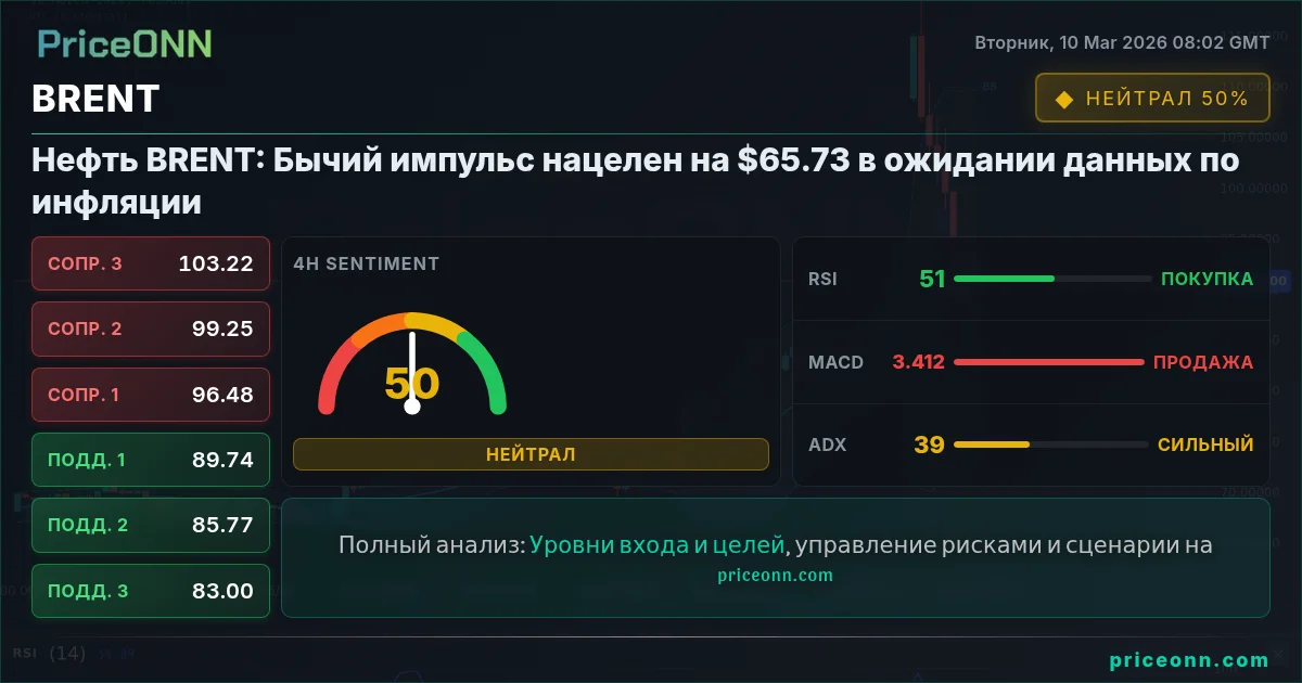 BRENT Insight Card