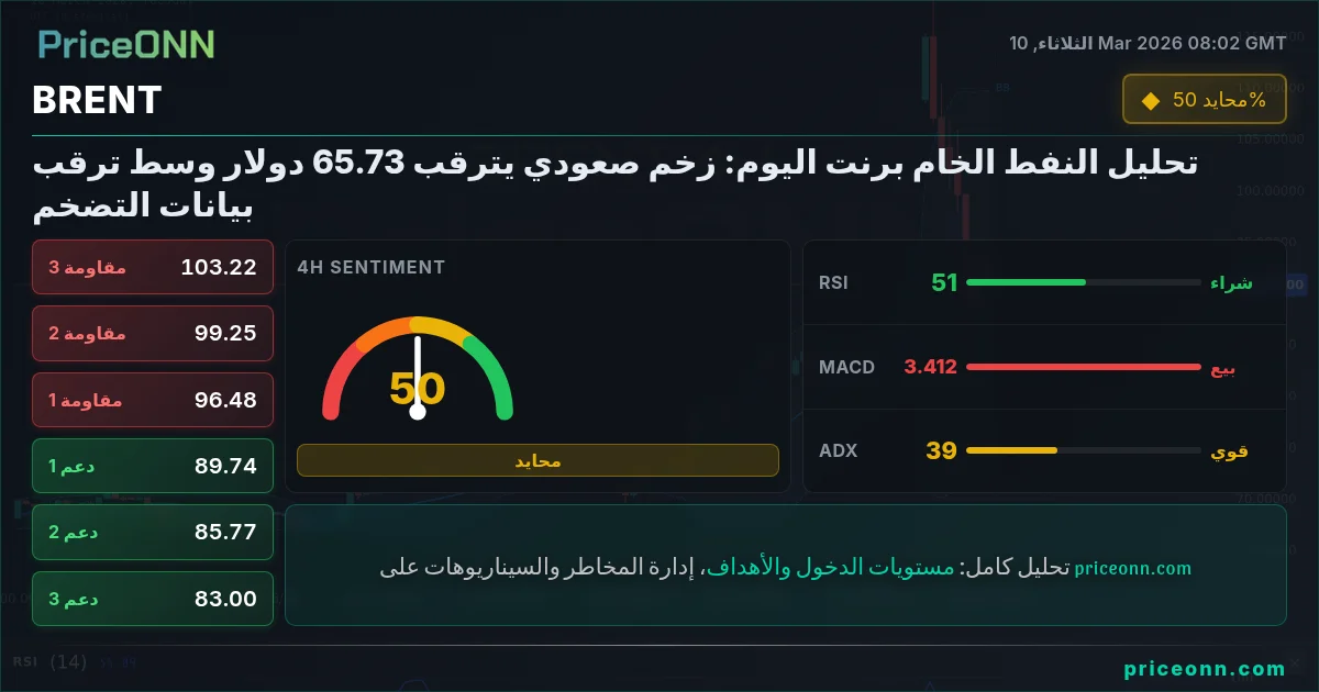 BRENT Insight Card