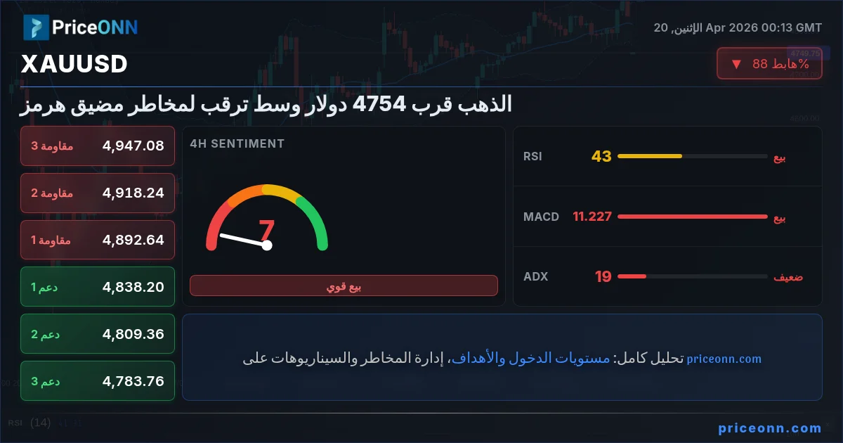 XAUUSD Insight Card