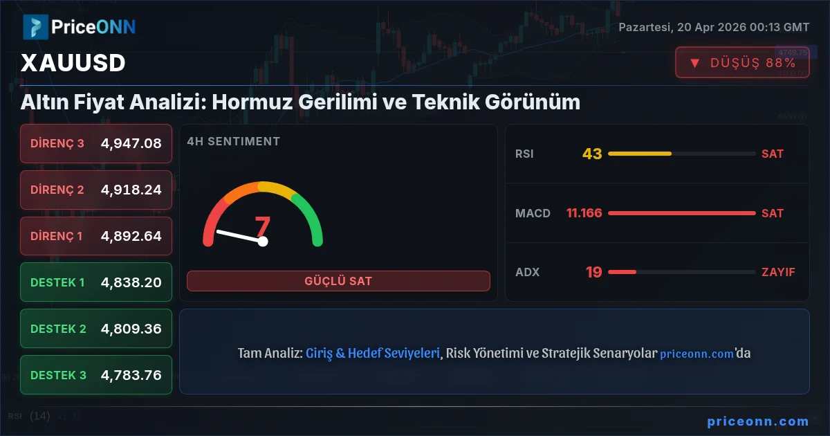 XAUUSD Insight Card