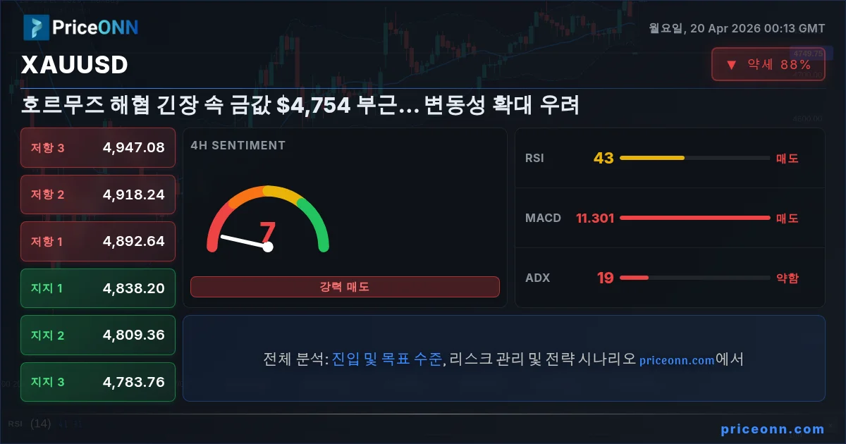 XAUUSD Insight Card