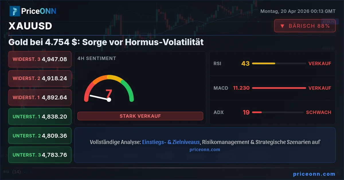 XAUUSD Insight Card