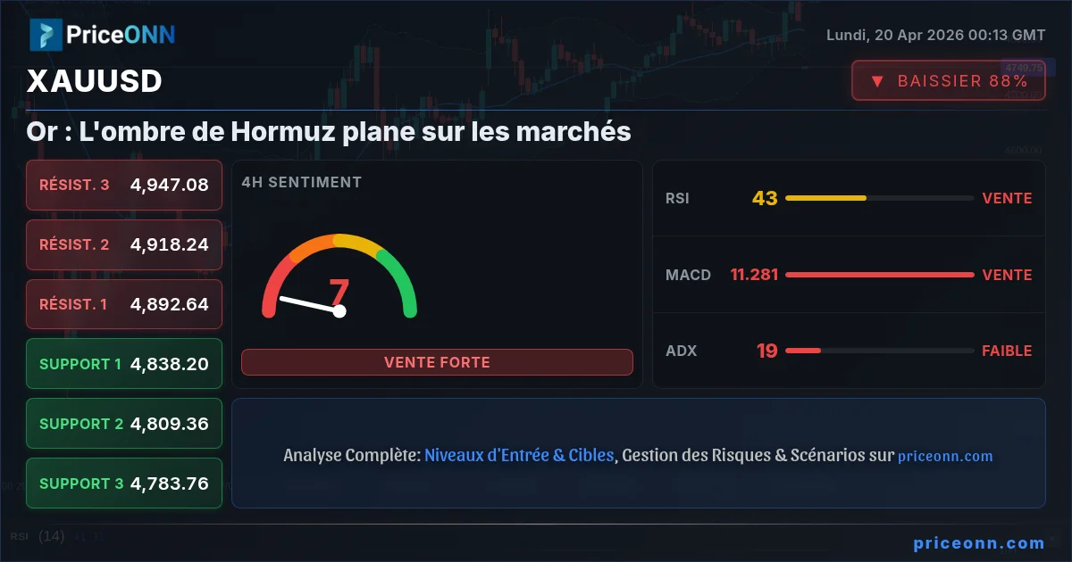 XAUUSD Insight Card