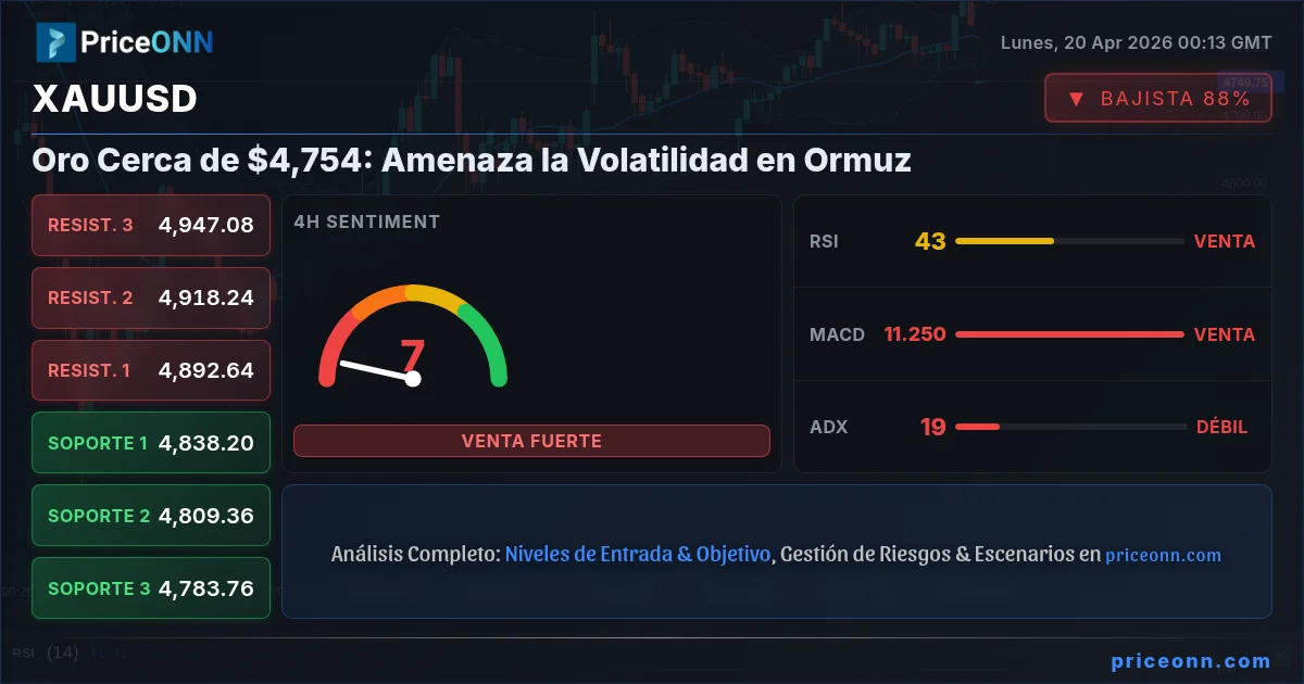 XAUUSD Insight Card