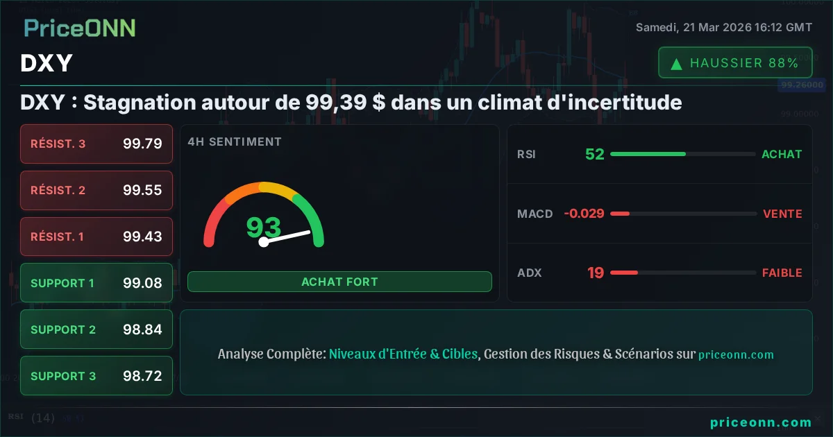 DXY Analyse Technique | PriceONN